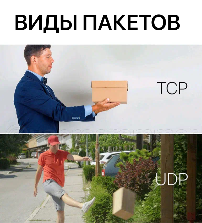Сравнение протоколов UDP и TCP